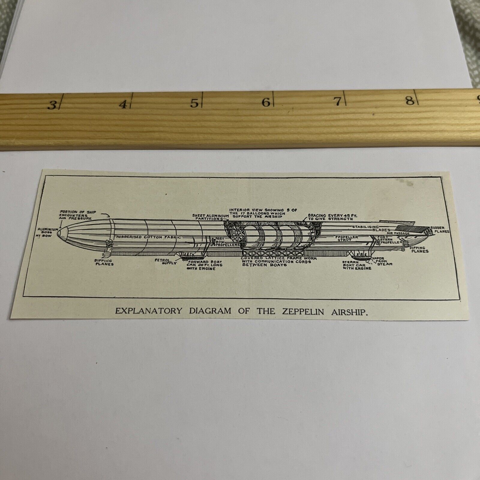 Antique 1909 Image: Explanatory Diagram of Zeppelin Airship Dirigible Balloon