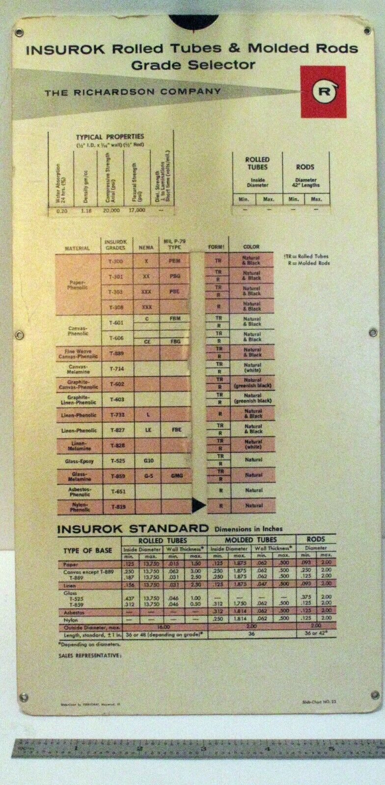 1965 Insurok Div Richardson Co Sheet & Grade Selector Rods Slide Rule Chart